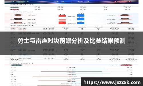 勇士与雷霆对决前瞻分析及比赛结果预测